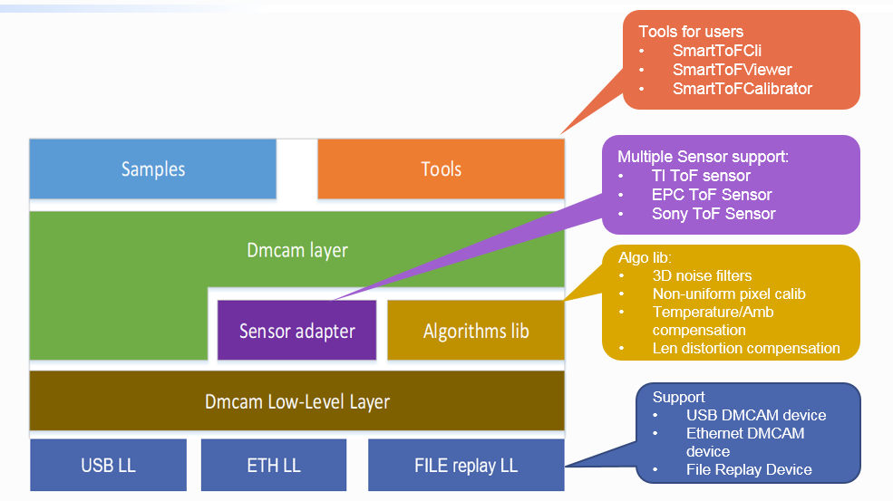../_images/Overview.png